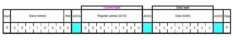 I2C Write Sequence