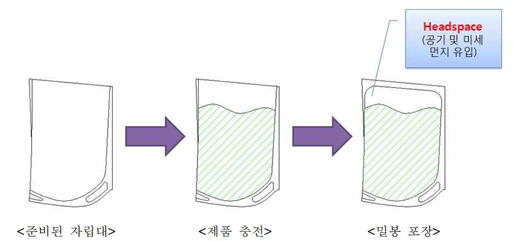 일반적인 제조 공정