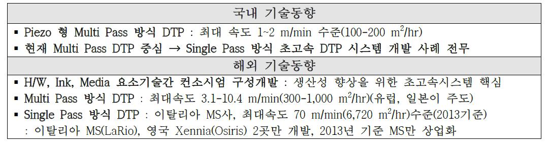 국내 및 해외 기술동향