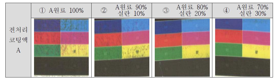 A 전처리제에 따른 면직물 시료의 첨예성 및 발색성 사진