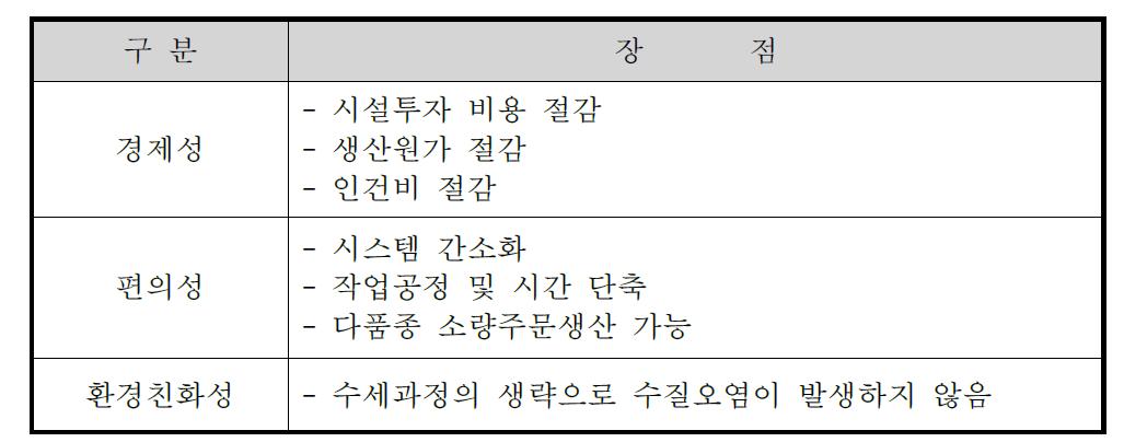 전사 Printing의 장점