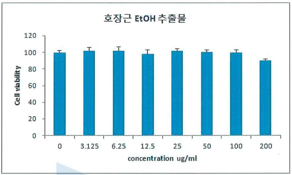 호장근 EtOH 추출물의 세포독성