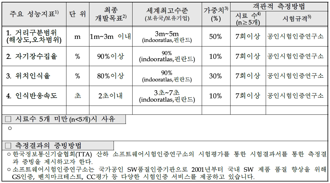 목표달성도 평가지표