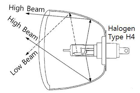 Halogen Type H4