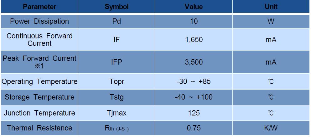 10W Metal COB Absolute Maximum Ratings