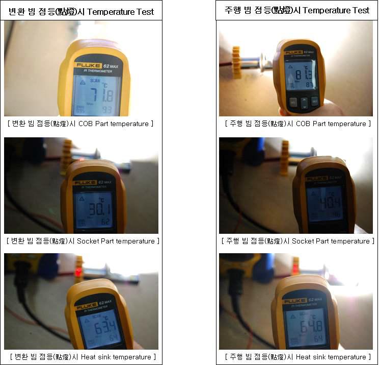 변환 빔과 주행 빔의 Temperature Test