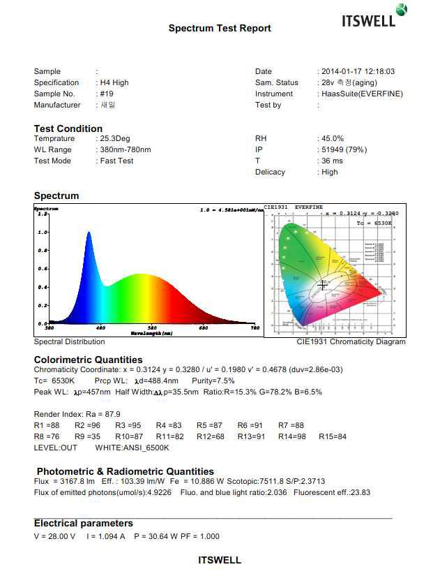 Headlight Type H4 Spectrum Test