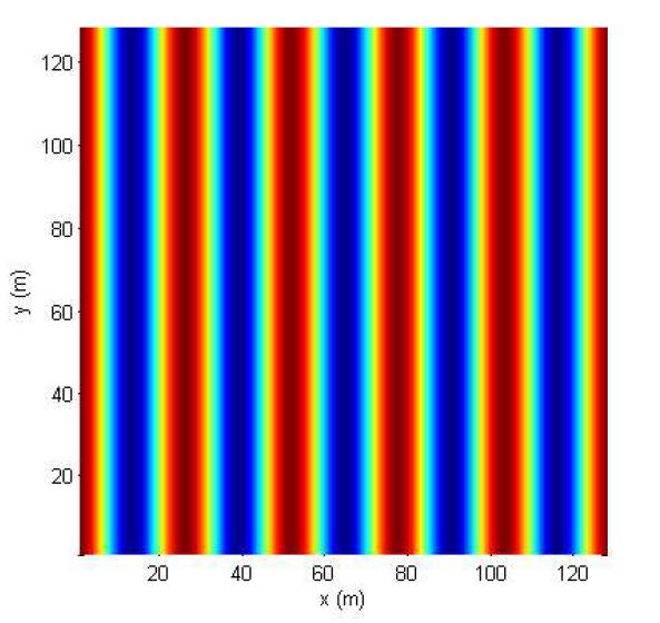 파랑의 진행방향과 평행한 흐름속도를 갖는 수면변위의 모습, U=14m/sec