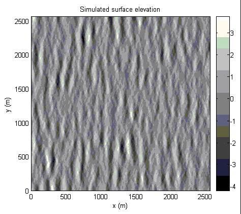 JONSWAP스펙트럼과 Mitsuyasu 파향분산식을 적용하여 생성된 수면변위의 모습