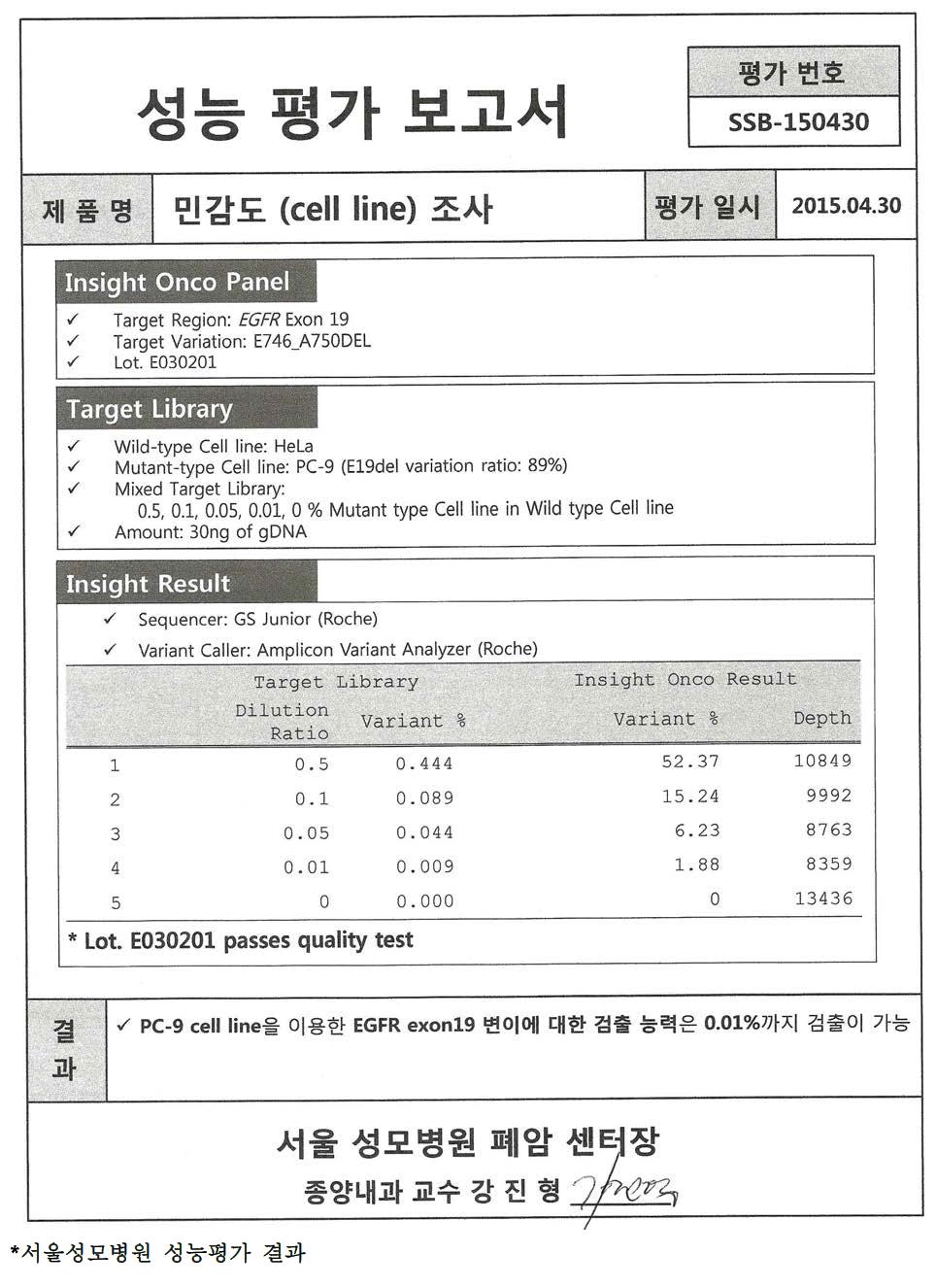 PC-9 Cell line을 사용한 민감도 실험 분석 결과