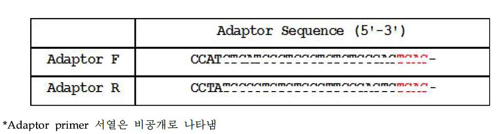 NGS 라이브러리 Adaptor primer 서열