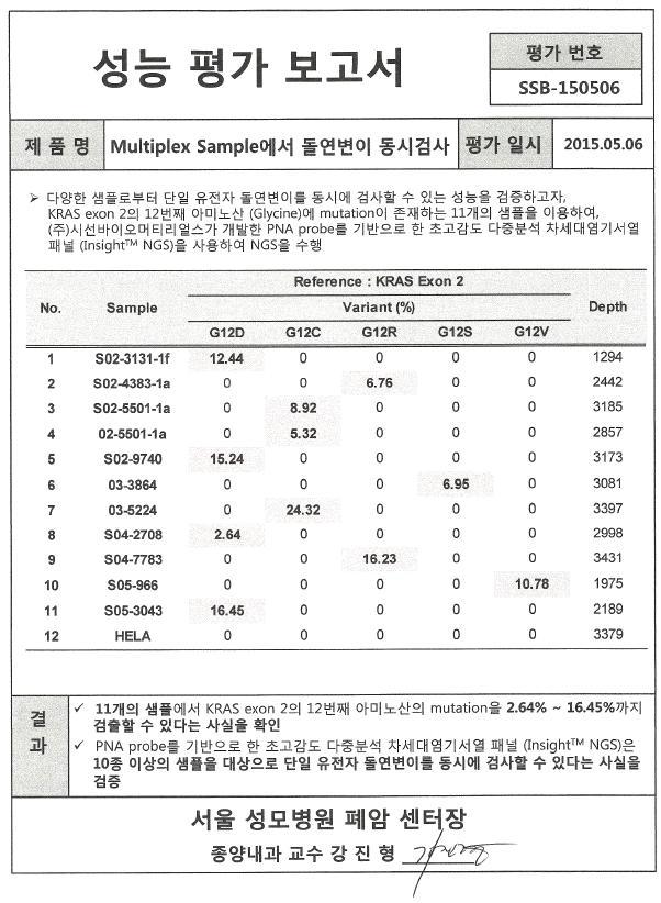 10종이상의 샘플을 대상으로 KRAS 유전자 돌연변이 검사