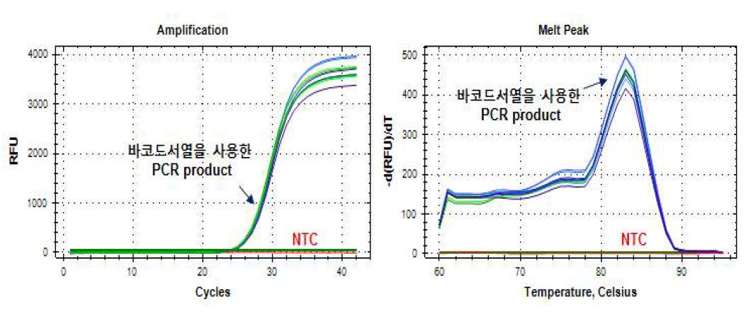 RT-PCR 기반 10개의 바코드서열 테스트