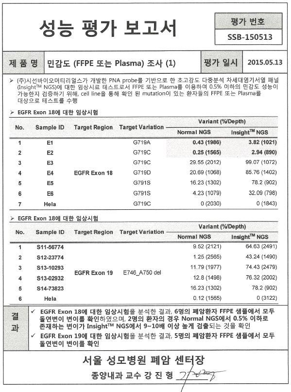 임상 조직샘플을 이용한 EGFR exon18과 exon19에 대한 민감도 분석