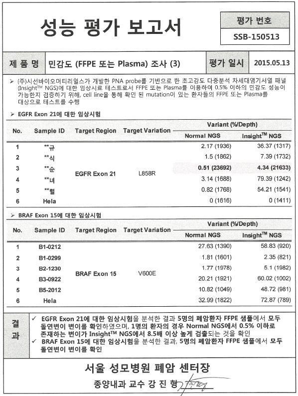 임상 조직샘플을 이용한 EGFR exon21 및 BRAF exon15에 대한 민감도 분석