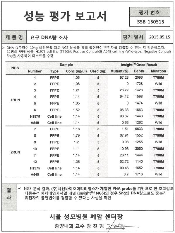 임상샘플을 이용한 DNA최소 요구량 조사