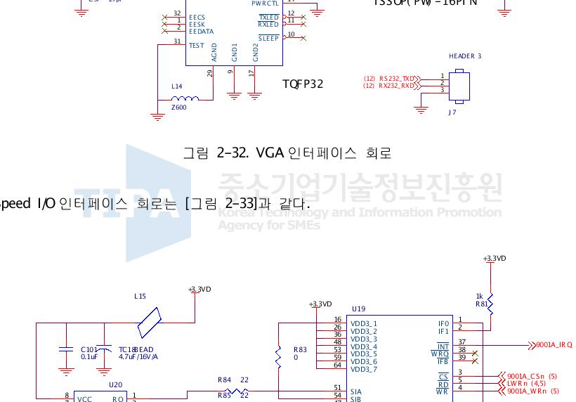 VGA 인터페이스 회로