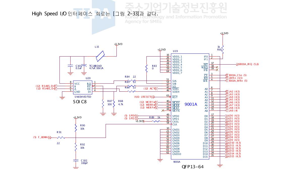 High Speed I/O 회로도