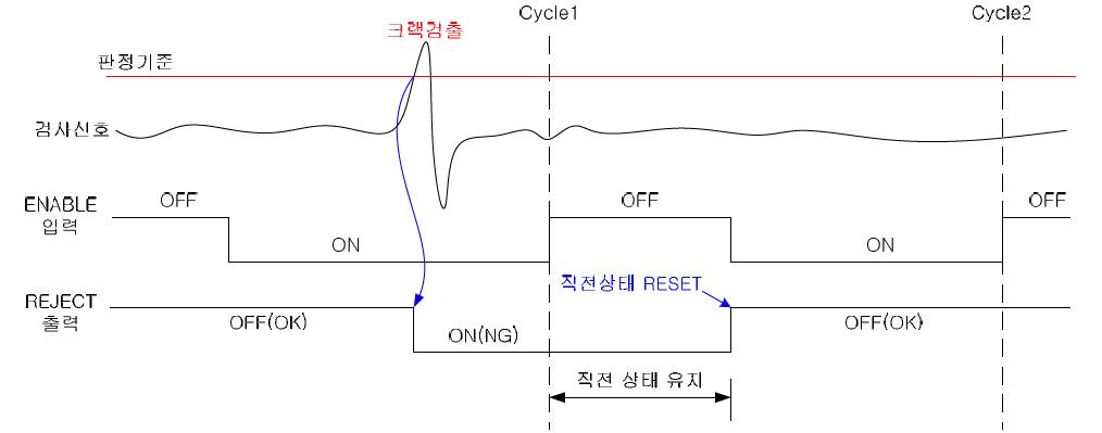 REJECT(불량) 출력 유지모드 타이밍