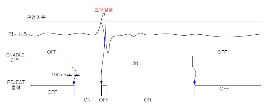 Reject 즉시 출력모드