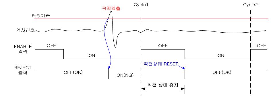 Reject 즉시 출력모드