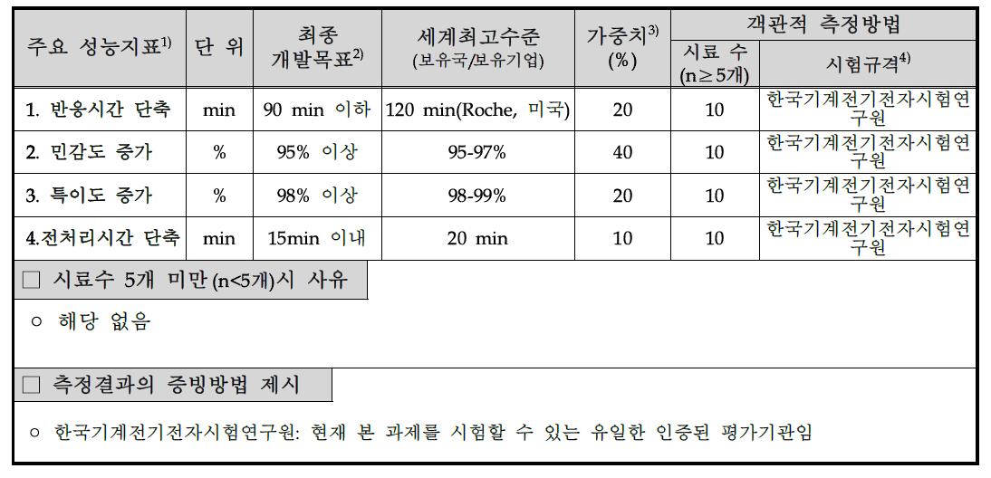 목표달성도 평가지표