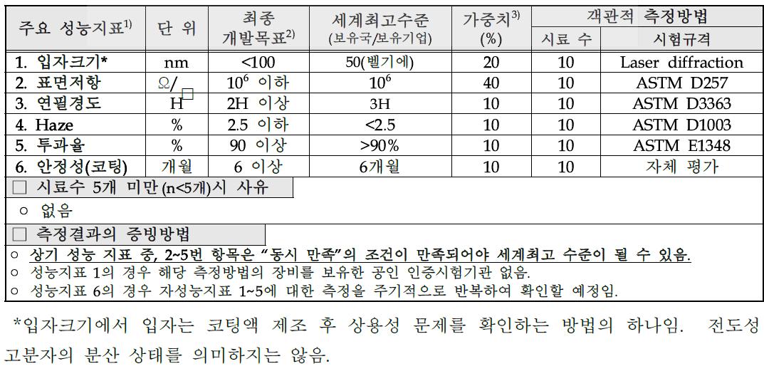 목표달성도 평가지표