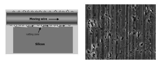 diamond wire sawing 후 웨이퍼 표면 관찰 (SEM, 1,000X)