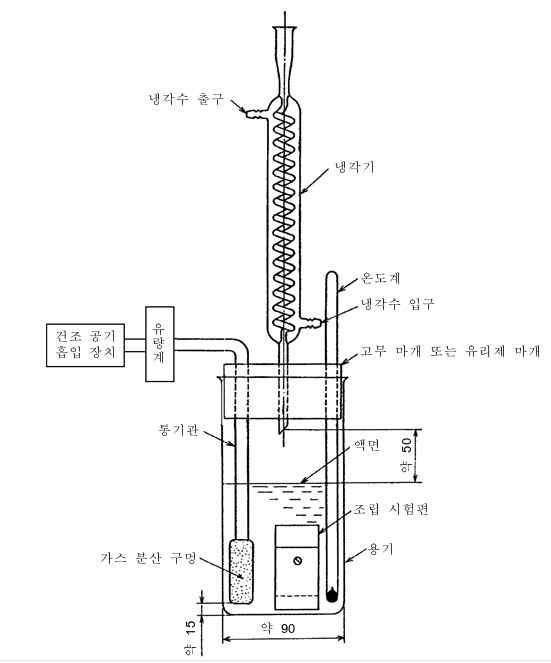 금속부식 시험기