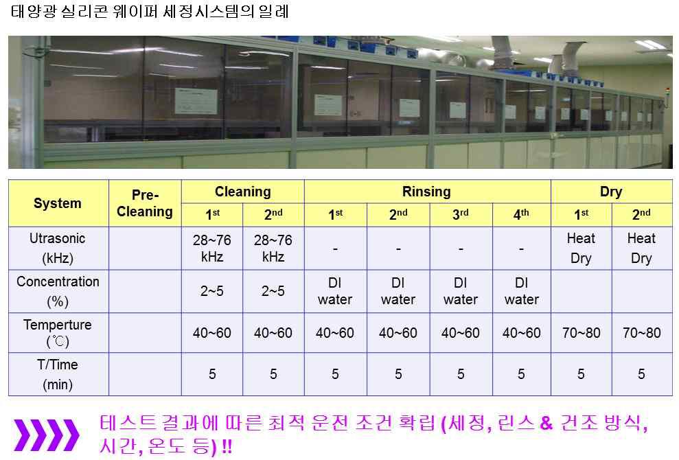 웨이퍼 세정시스템 현장적용