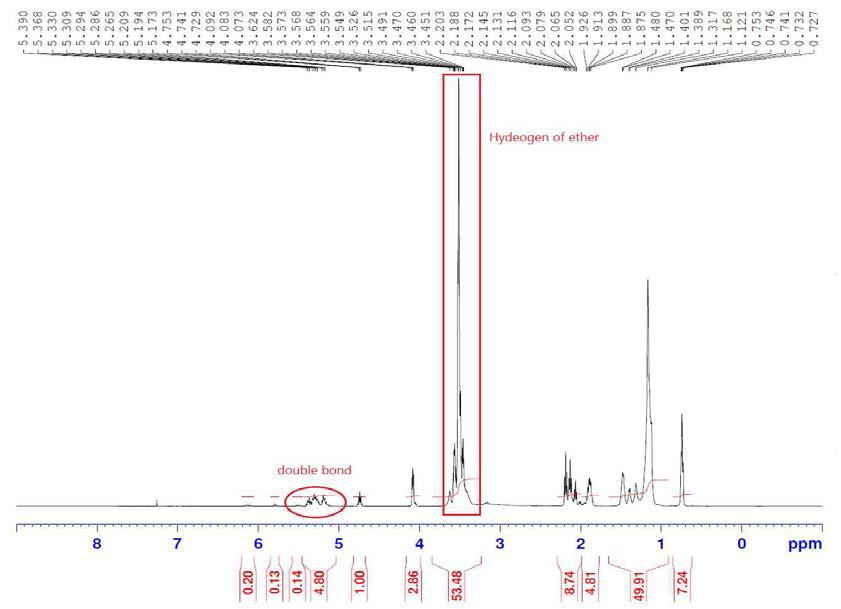 ECO-15 H-NMR data