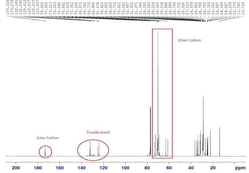 ECO-15 C-NMR data