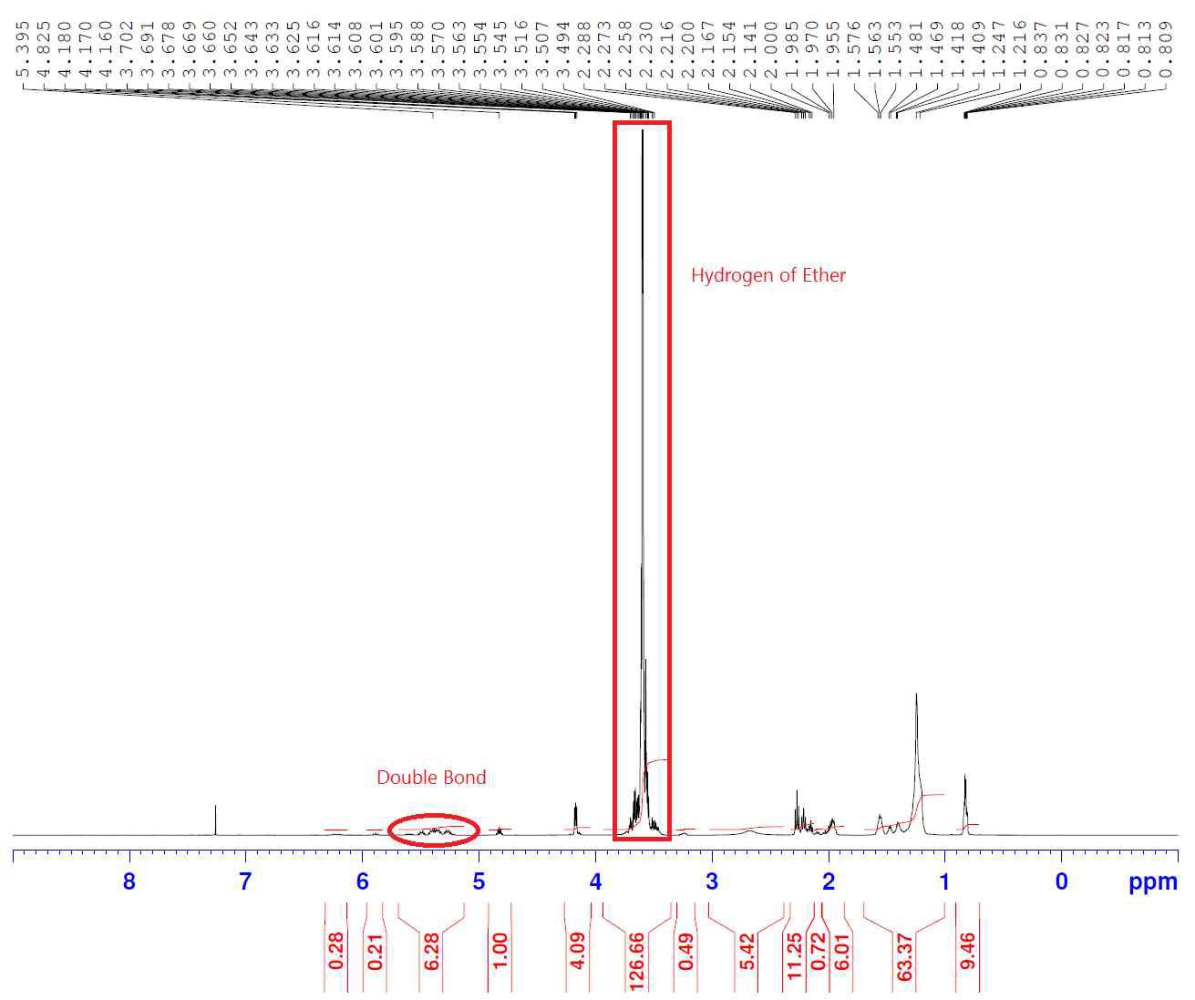 ECO-30 H-NMR data