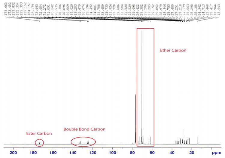 ECO-30 C-NMR data