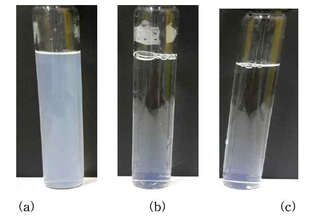 Phase stability for (a)AOT surfactant (b)with solketal and (c)Glycerol formal as co surfactants in water solutions at 60℃.