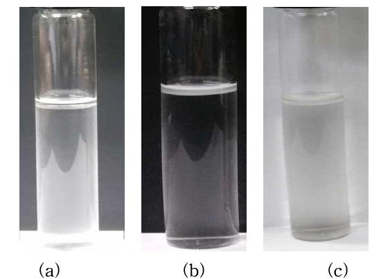 Phase stability for AOT in (a) 5, (b) 10 and (c) 15 wt% of NaOH solutions at 20℃