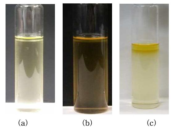 Phase stability for AOT with Solketal in (a) 5, (b) 10 and (c) 15 wt% of NaOH solutions at 20℃.