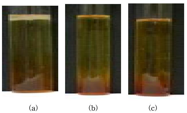 Phase stability for ES-005 with Solketal in (a) 5, (b) 10 and (c) 15 wt% of KOH solutions at 20℃