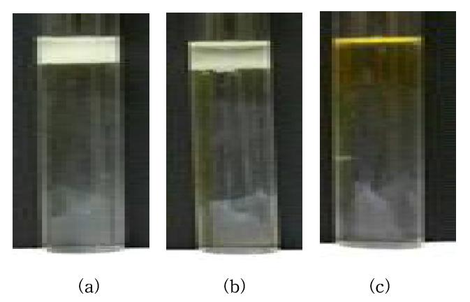 Phase stability for ES-005 with Glycerol formal in (a) 5, (b) 10 and (c) 15 wt% of KOH solutions at 20℃