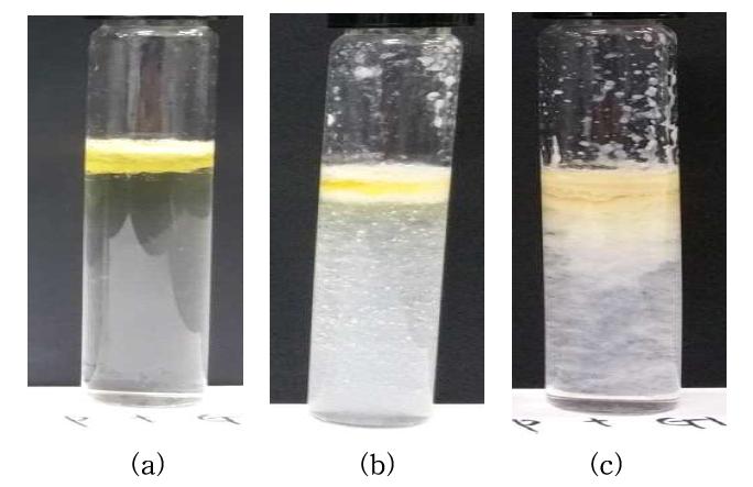 Phase stability for ES-005 with Glycerol formal in (a) 5, (b) 10 and (c) 15wt% of NaOH solutions at 20℃.