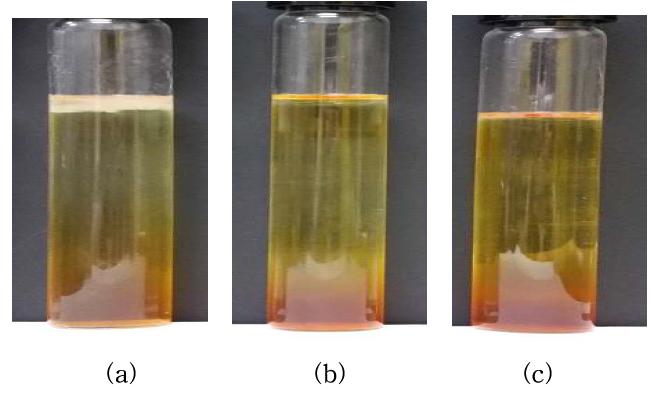 Phase stability for ES-005 with Solketal in (a) 5, (b) 10 and (c) 15 wt% of TMAH solutions at 20℃.