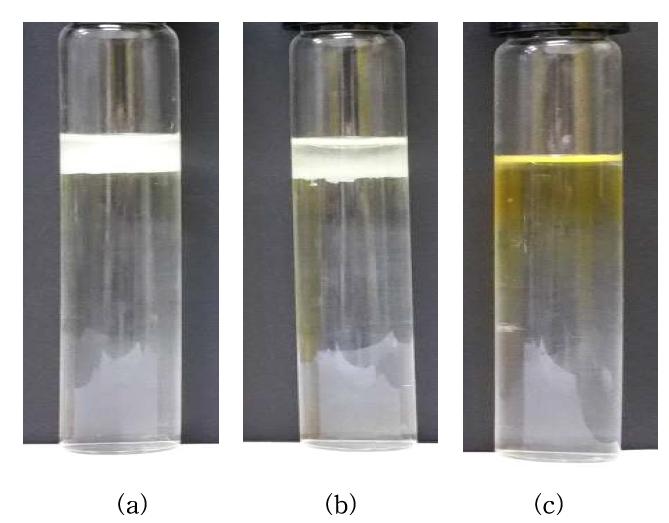 Phase stability for ES-005 with Glycerol formal in (a) 5, (b) 10 and (c) 15wt% of TMAH solutions at 20℃.