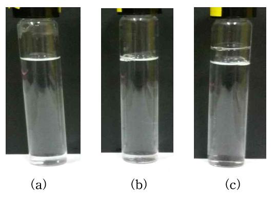 Phase stability for (a)AAP-1000 surfactant (b)with solketal and (c)Glycerol formal as co surfactants in water solutions at 60℃