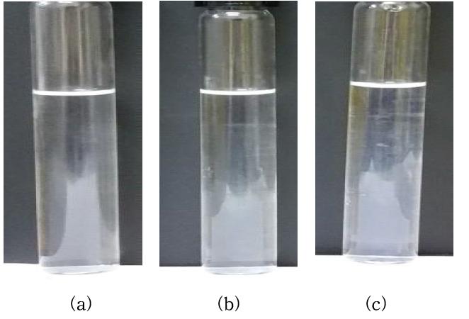 Phase stability for AAP-1000 in (a) 5, (b) 10 and (c) 15 wt% of KOH solutions at 20℃