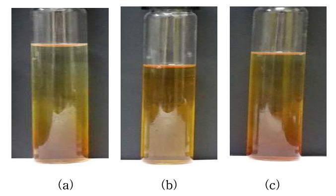 Phase stability for AAP-1000 with Solketal in (a) 5, (b) 10 and (c) 15 wt% of KOH solutions at 20℃.