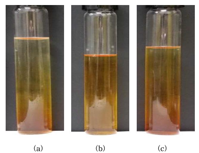 Phase stability for AAP-1000 with Solketal in (a) 5, (b) 10 and (c) 15 wt% of TMAH solutions at 20℃.