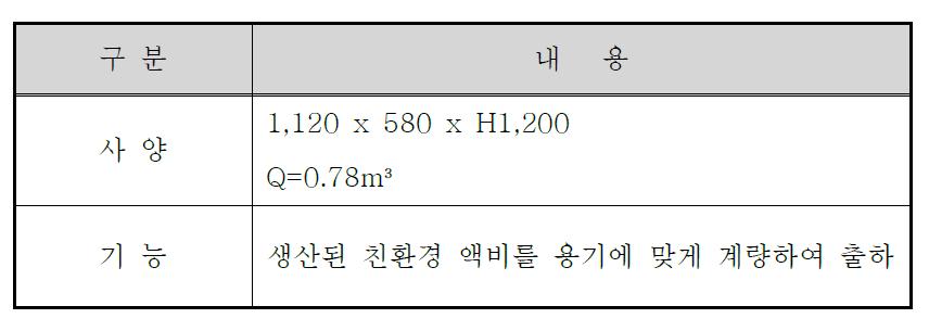 반자동 계량기 사양 및 기능