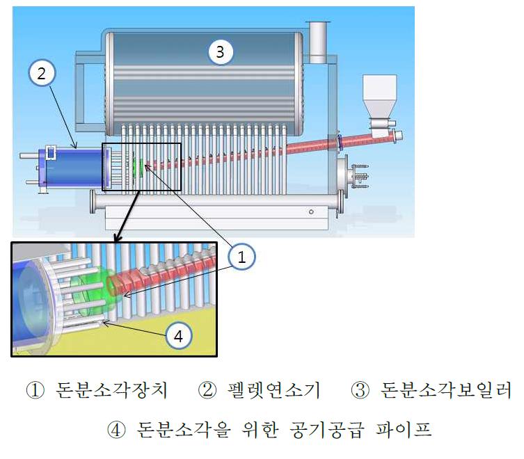 돈분 소각 장치의 구조