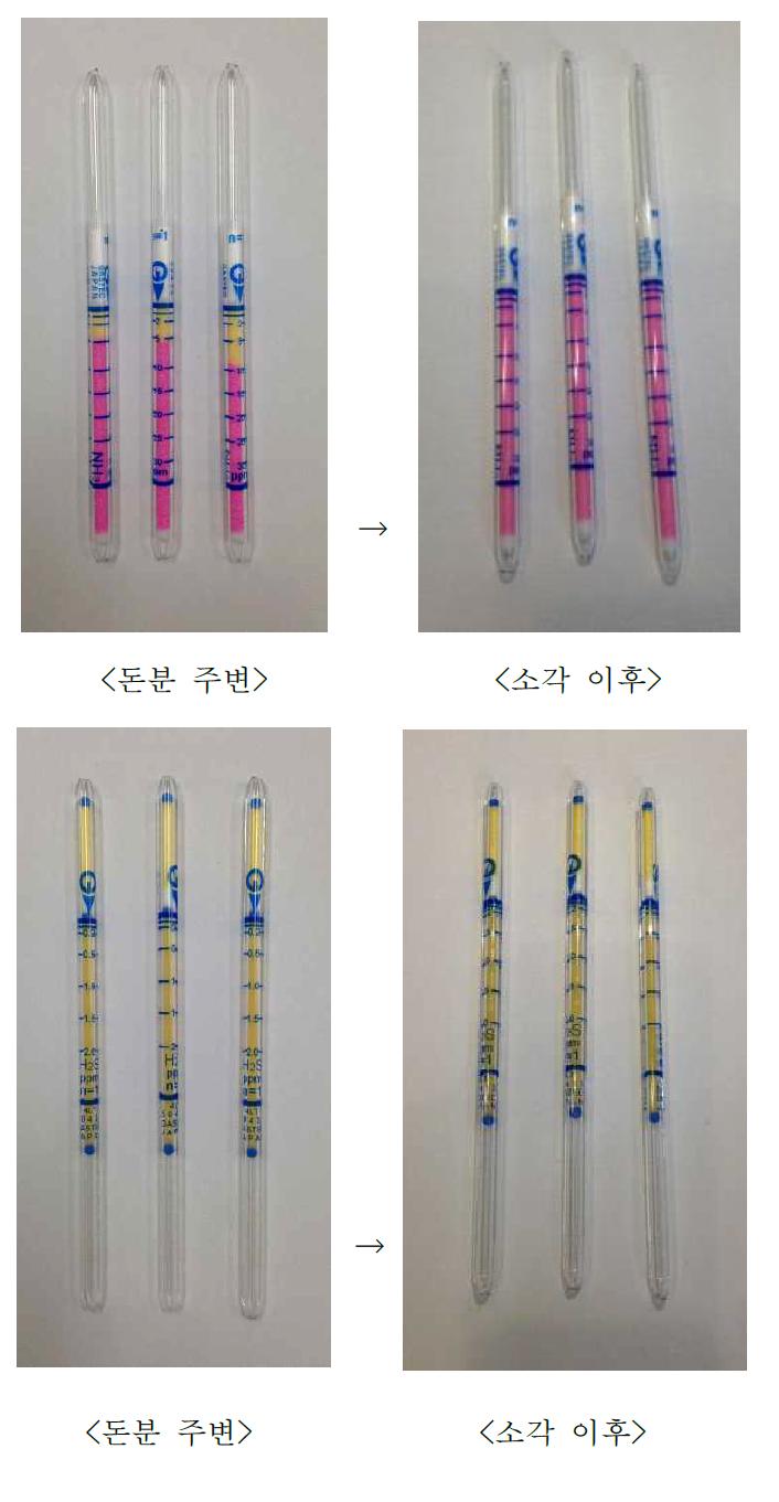 NH3(左)와 H2S(右) 측정 결과