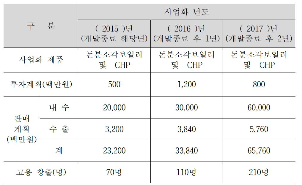 사업화 계획